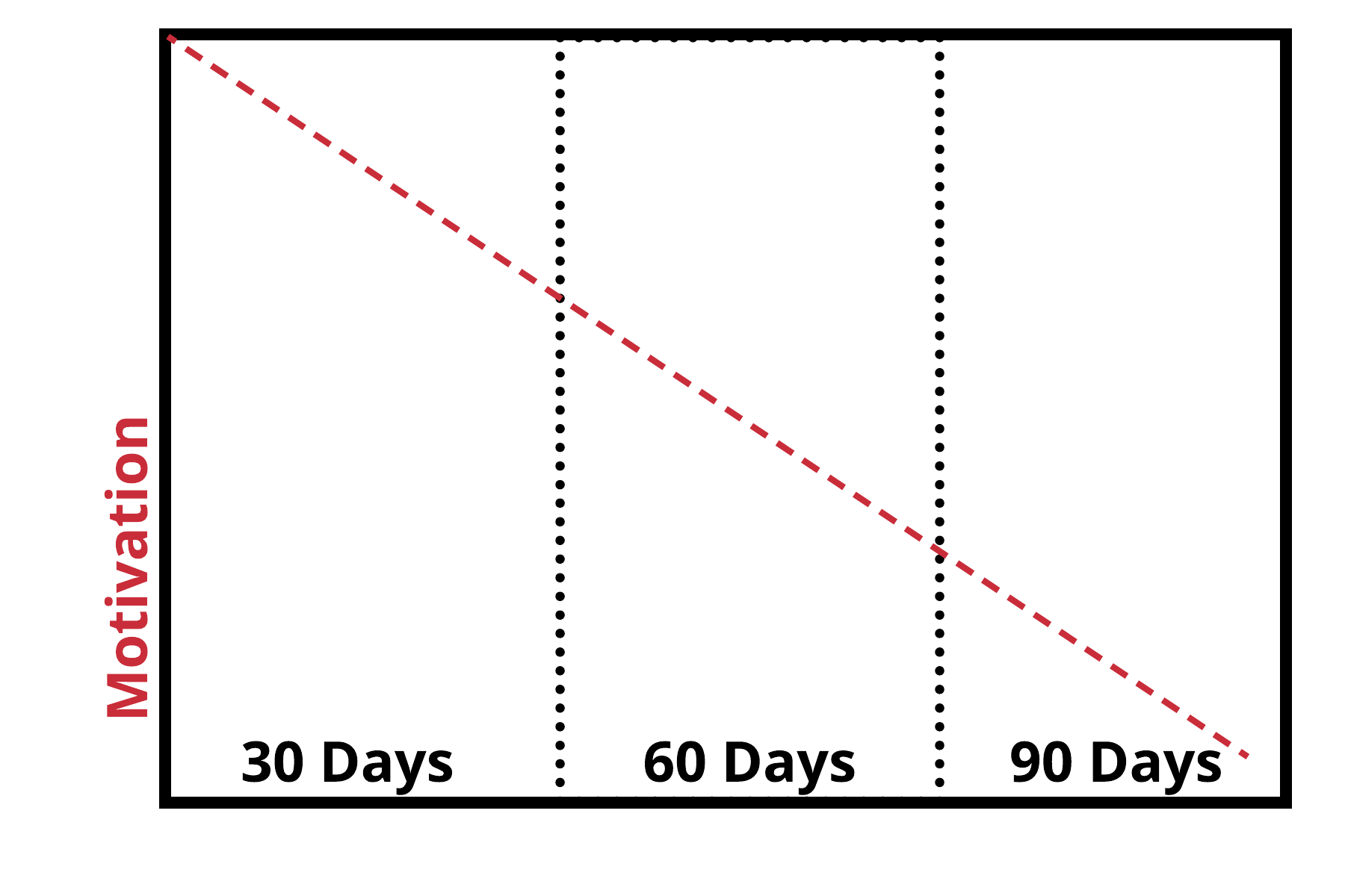 motivationchart90days